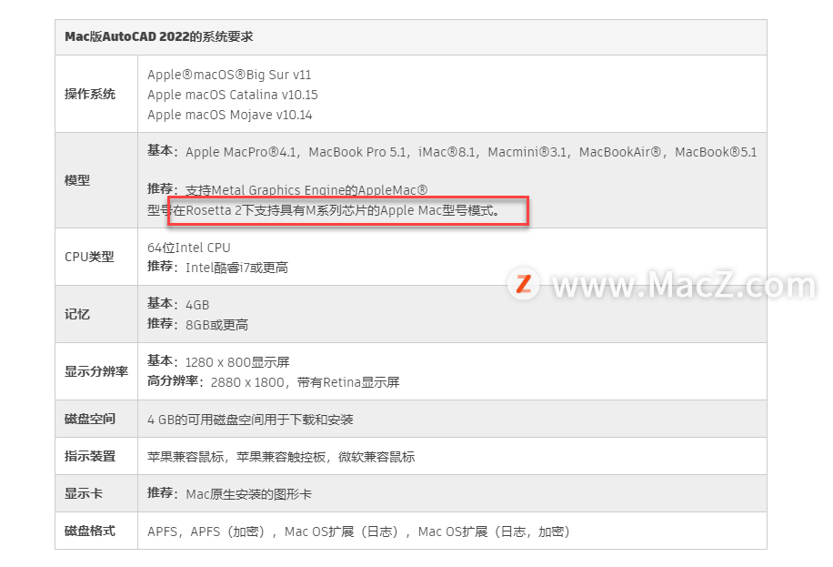 AutoCAD for Mac 2022来啦，一起来瞅瞅新功能吧”