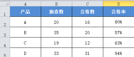 excel 图表中的双坐标，你会制作会用吗？”