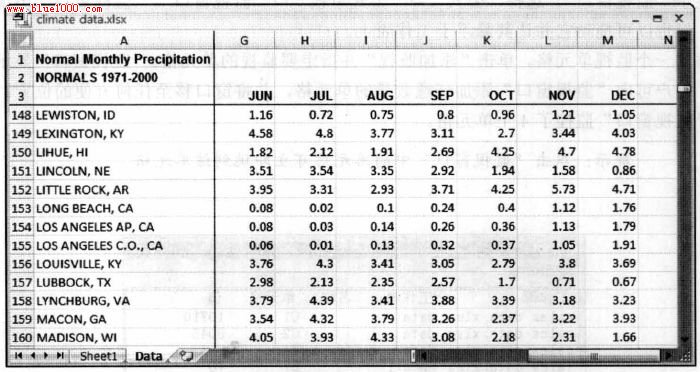 Excel2007基础教程：通过冻结窗格保持标题可见”