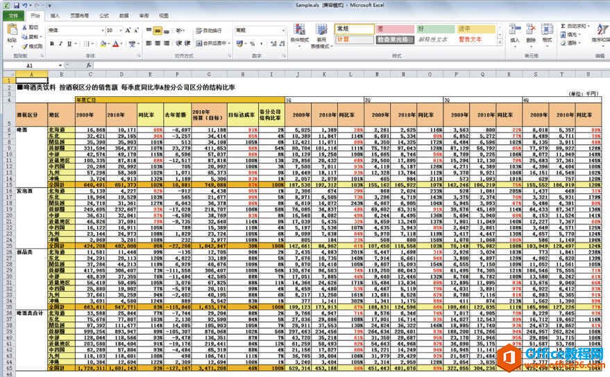 excel 将数据资料迅速转化为表格的技巧”
