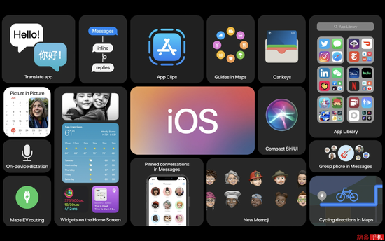 ios14新功能”