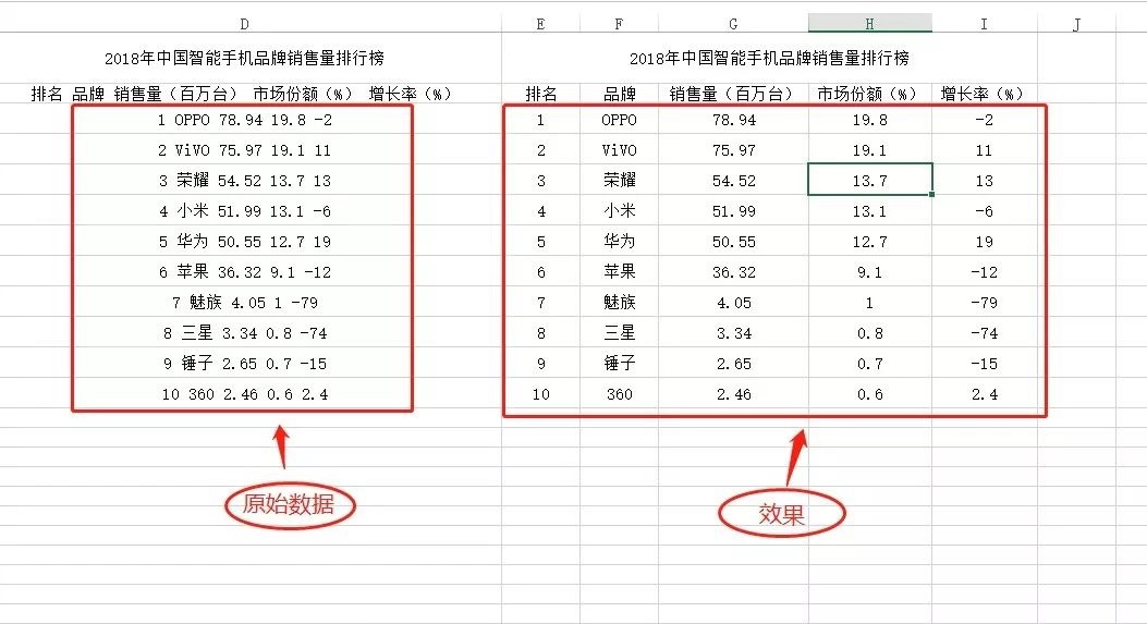 excel拆分单元格？”