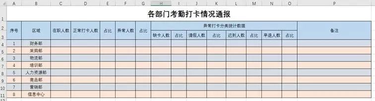 教你几分钟搞定的考勤数据!”