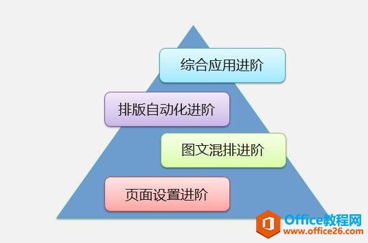 如何在职场中高效系统的掌握Office办公软件？”