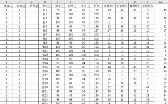 Excel怎样用rank函数不重复排名？Excel表格rank函数使用教程