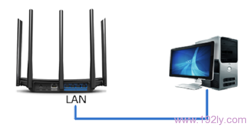 TP-Link路由器有线桥接设置方法”