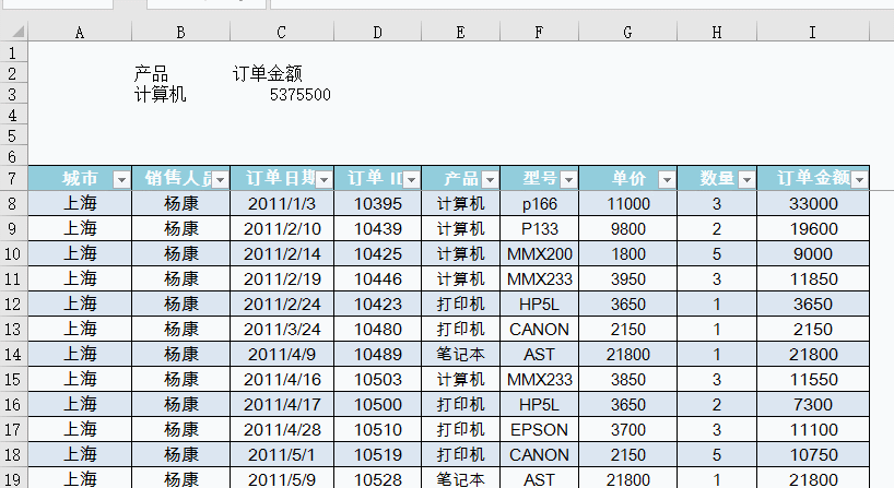 如何利用excel下拉框实现数据条件统计实例教程”