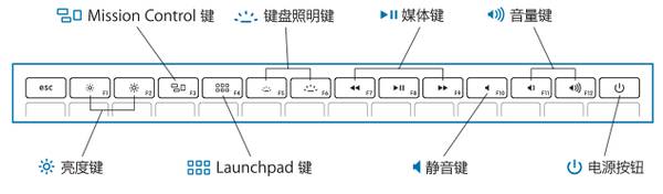 超详细mac新手教程，十分钟让你熟练操作Mac电脑