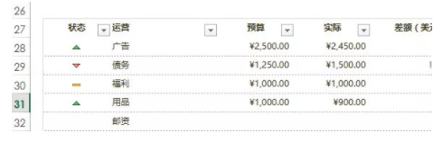 如何让你 excel 数据表更容易看懂且专业？”