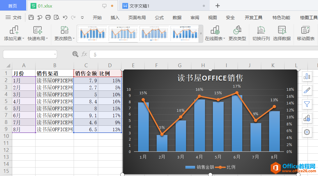 WPS excel如何制作柱形图与折线图组合图表”
