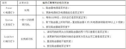 飞鱼星路由器恢复出厂设置的两种方法”