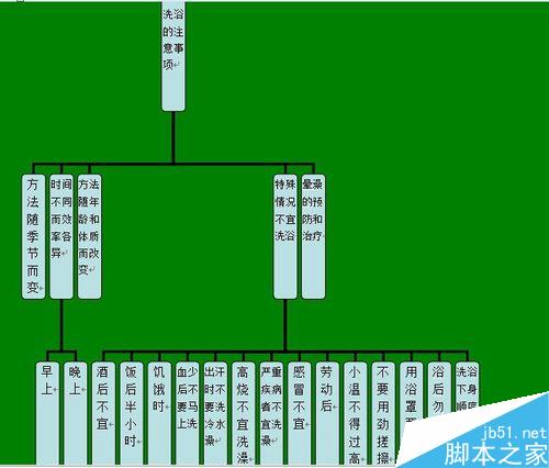 在Word中插入分支示意图的树状图”