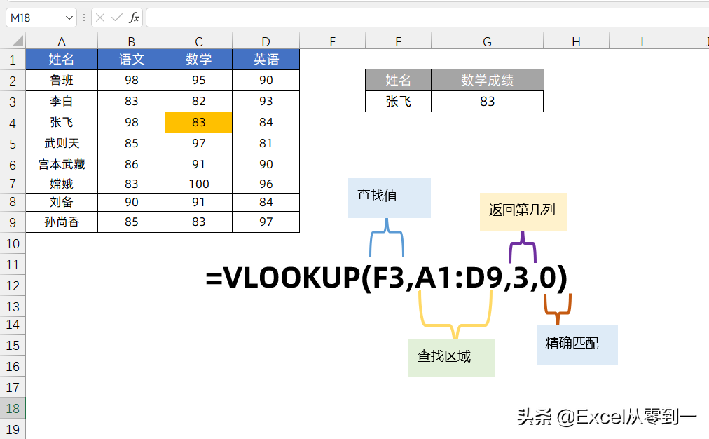 Vlookup的使用方法，这3点需要特别注意下，不然就会出错”