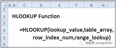 HLOOKUP函数”