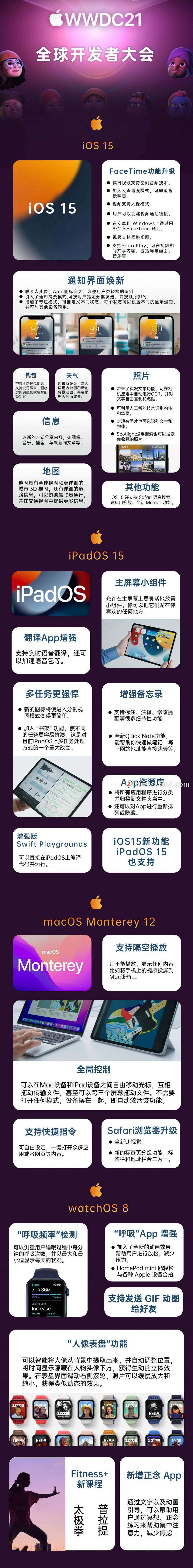 一张图看懂WWDC21全球开发者大会”
