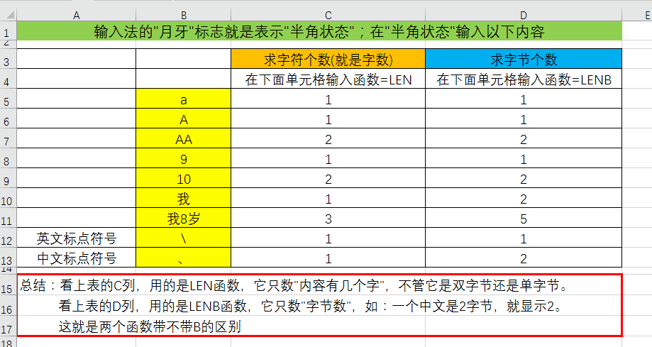 excel 提取文字数字等内容的8种函数方法，巧妙利用双字节函数特性