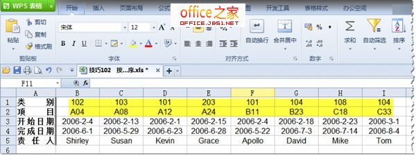 WPS Table 2013可以在自定义排序功能的帮助下轻松地按行对数据进行排序”