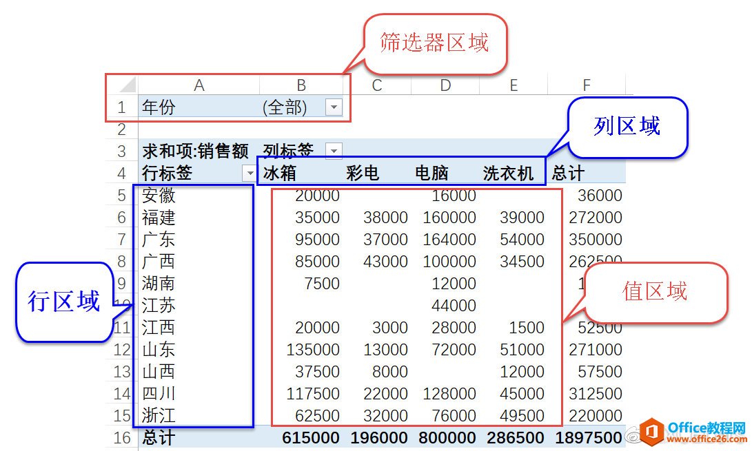 excel 数据透视表教程 excel 如何创建数据透视表