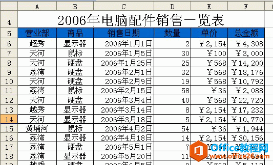 excel 给大家分享COUNTIF函数的经典应用技巧”