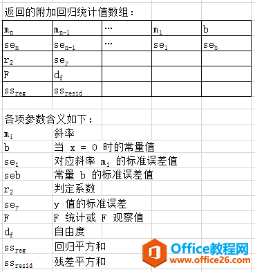 Excel LINEST 函数 使用实例教程
