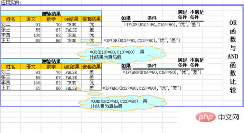 excel表格if函数多条件格式怎么使用”
