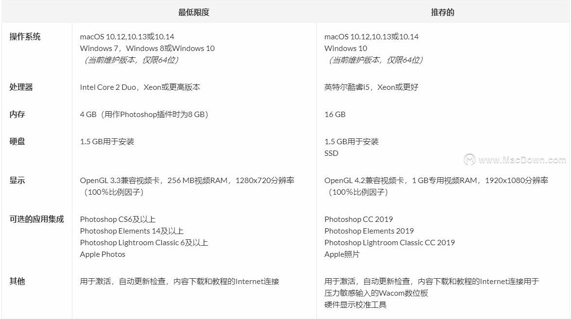 ON1 Photo RAW 2019 for mac(照片编辑器)对电脑配置的要求”