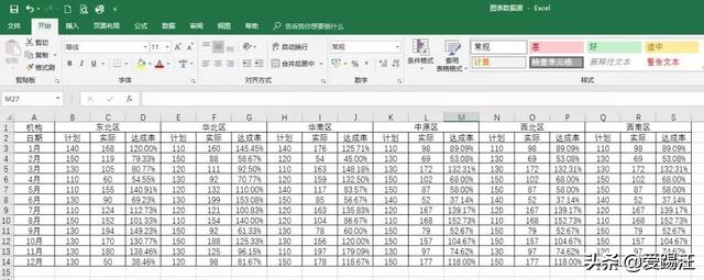 excel 动态图表这么牛，老板看了都忍不住点赞