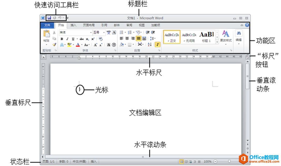word 2010 工作界面解析”