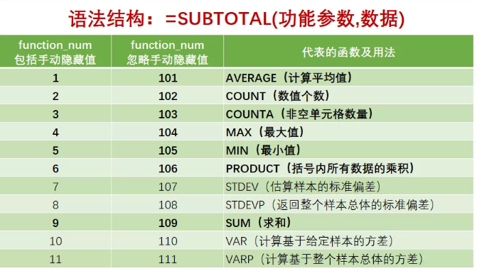 subtotal函数的使用方法和实例”