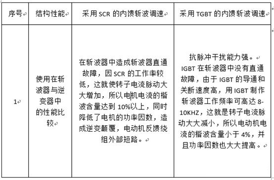 wps怎么调节行间距？”