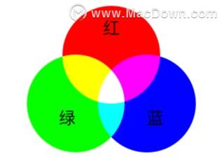 Sketch教程—图层混合模式详细介绍