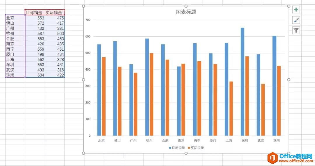 excel做工作汇报，目标与实际数据对比，用什么图表比较好？需要考虑哪些因素？”