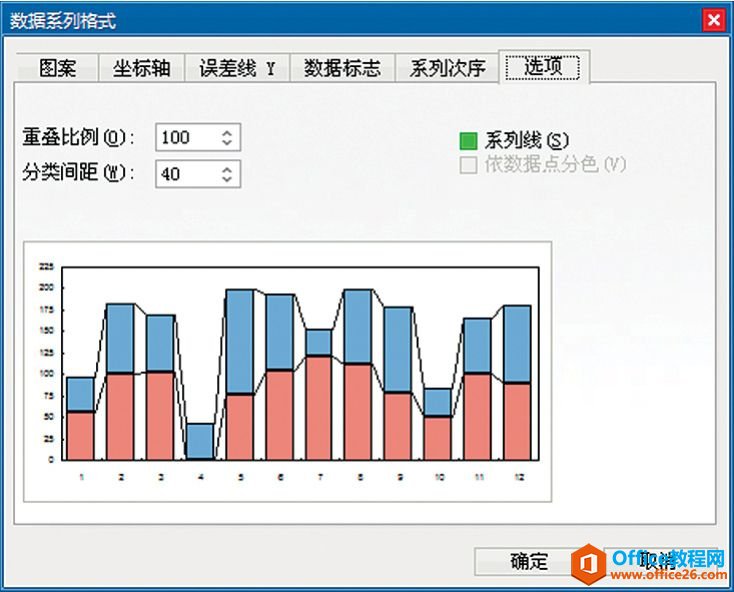 Excel图表元素 系列线与引导线使用基础教程”