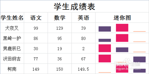 Excel给迷你图添加高点和低点方法介绍”
