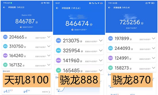 天玑8100max相当于骁龙什么配置？天玑8100max和骁龙888对比”