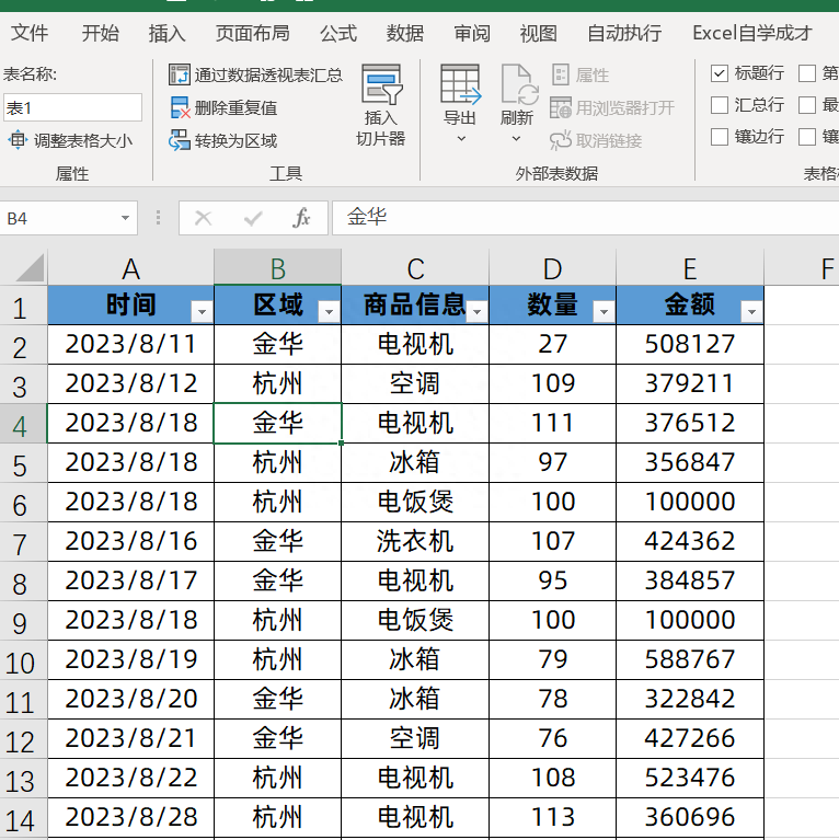 Excel数据透视表，非重复计数，你会么？”