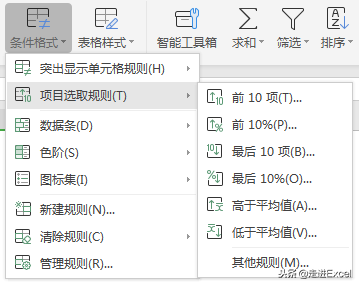 如何为Excel数据表添上绚丽的进度条效果？excel条件格式全解析”