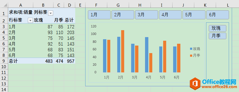 如何使用excel切片器与数据透视图在排版时融为一体？