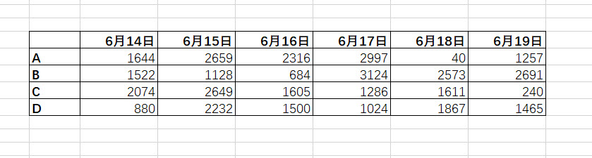 如何利用 excel 条件格式快速标记出每天的最大数值”