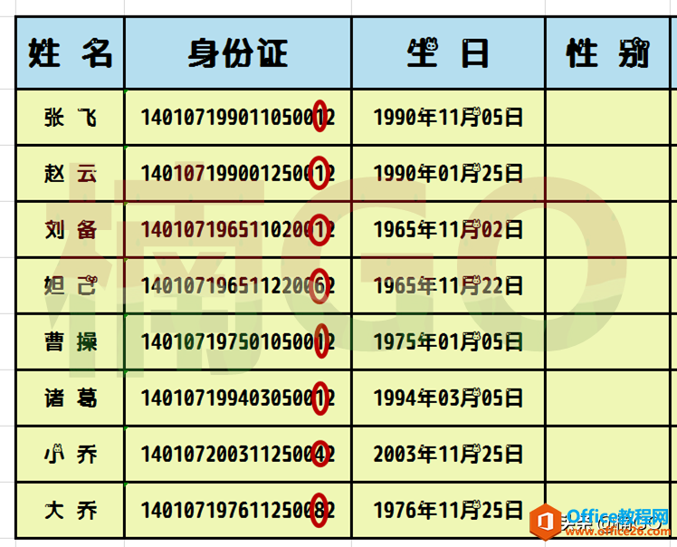 WPS excel如何根据身份证号快速得出性别信息”
