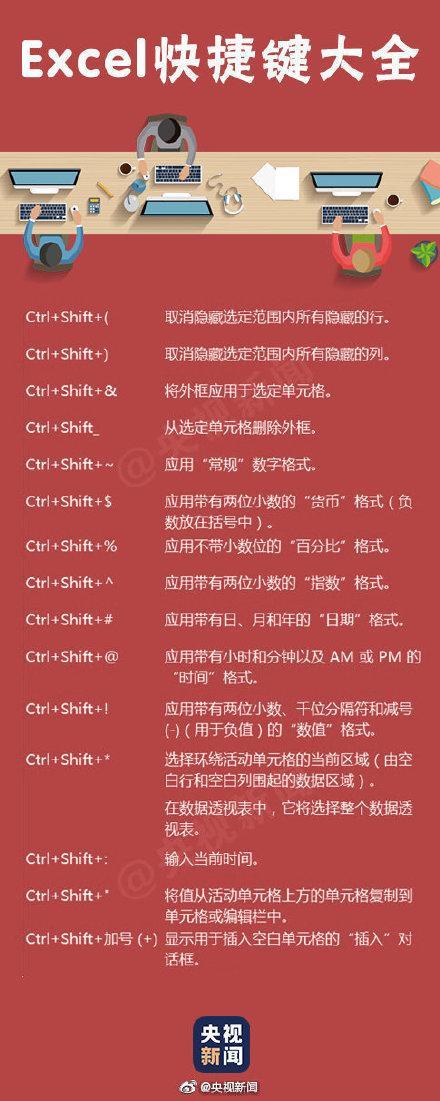 实用Excel快捷键大全”