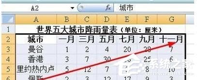 Excel图表怎么设置x轴y轴 Excel图表设置x轴y轴的方法”