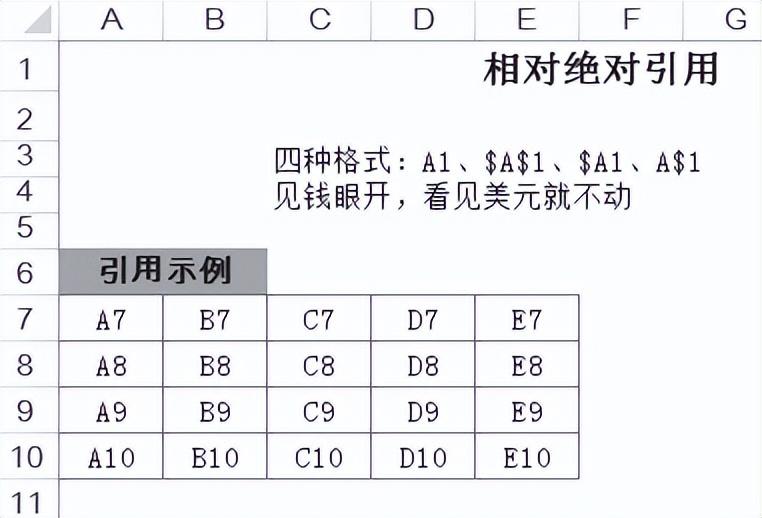 Excel中的相对引用与绝对引用”