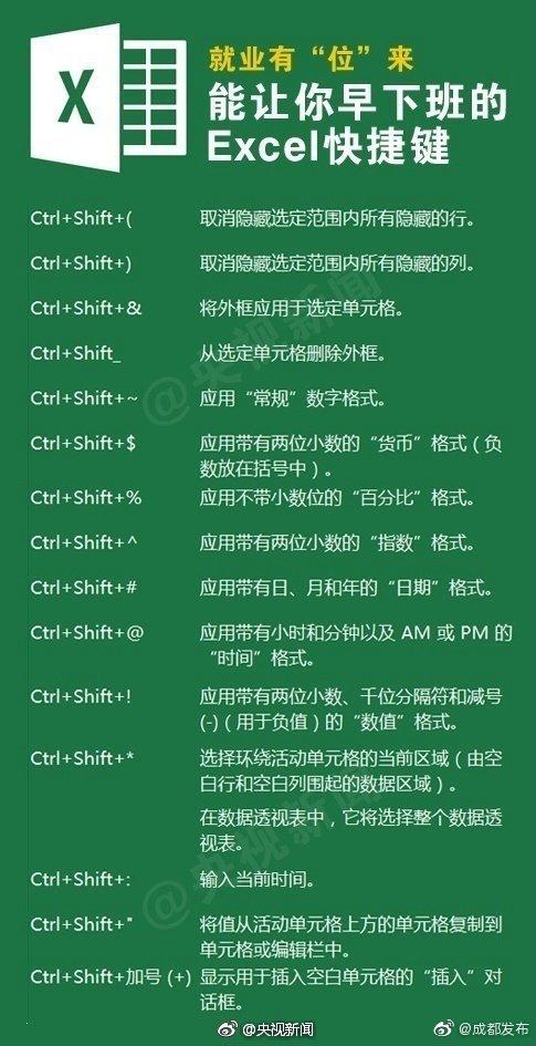 工作必备！Excel快捷键，转给需要的人”