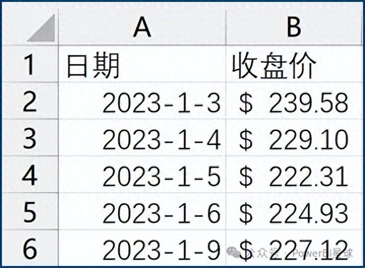 获取股票交易数据，原来Excel一个函数就能搞定，99%的人没用过”