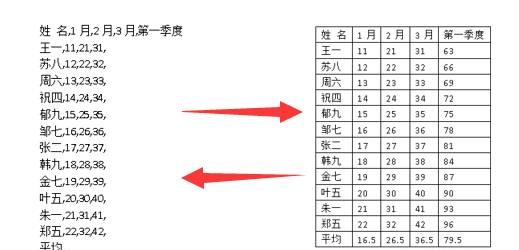 Word文字与表格转换，表格也可以简单计算”