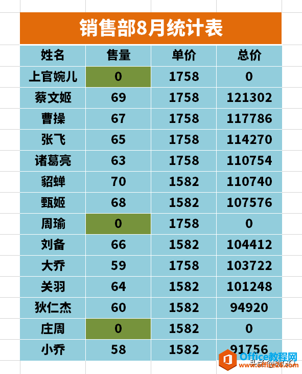 WPS excel超级好用的替换小密招”