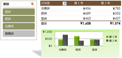 excel2010有哪些新功能？”