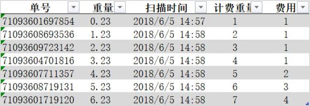 excel 表格样式与四舍五入精度计算
