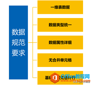 如何利用Power Query为透视表准备规范数据源—格式规范”